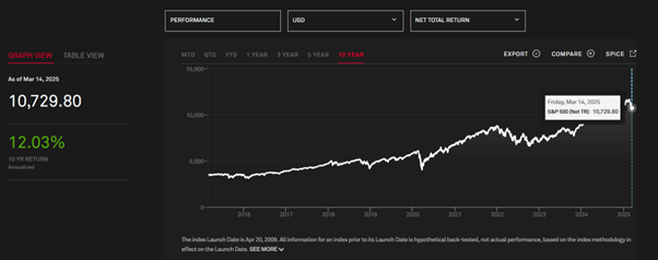S&P