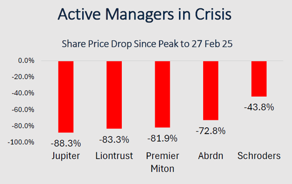 active managers in crisis
